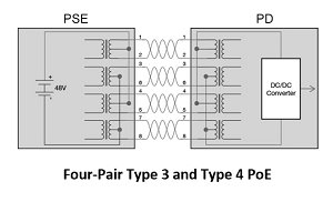 Progettare un PoE-PD per applicazioni IoT